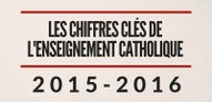 Les chiffres 2015-2016 de l'Enseignement catholique ont été publiés